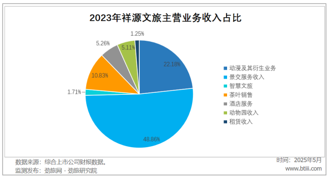 祥源文旅的老本游戏要玩砸了?