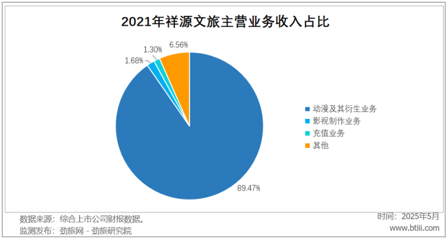 祥源文旅的老本游戏要玩砸了?