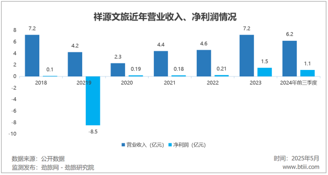 祥源文旅的老本游戏要玩砸了?