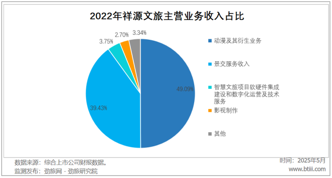 祥源文旅的老本游戏要玩砸了?